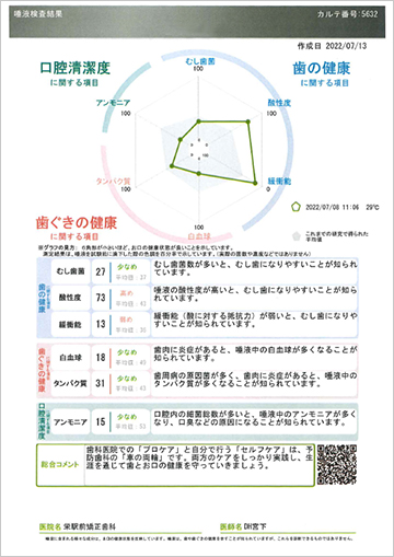 装置をつけたお口の状態を把握～SMT検査（唾液検査）～