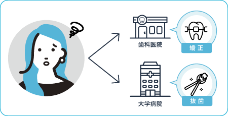 口腔外科医が在籍していない場合  